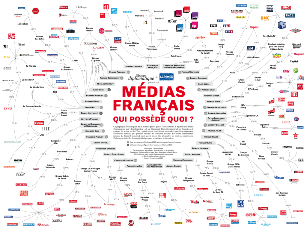 médias en France