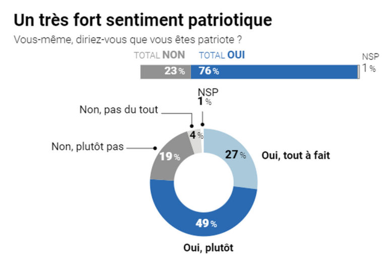 sondages français